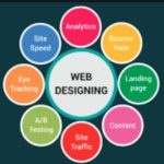 Impressive Web Design & SEO